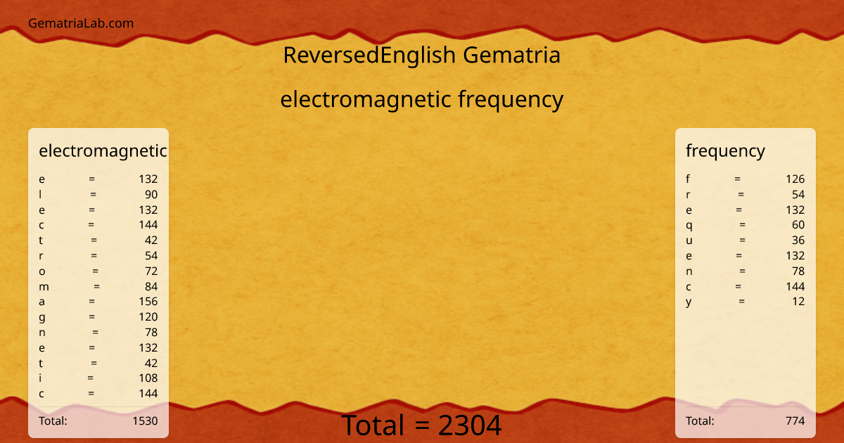 electromagnetic frequency in reversedEnglish Gematria